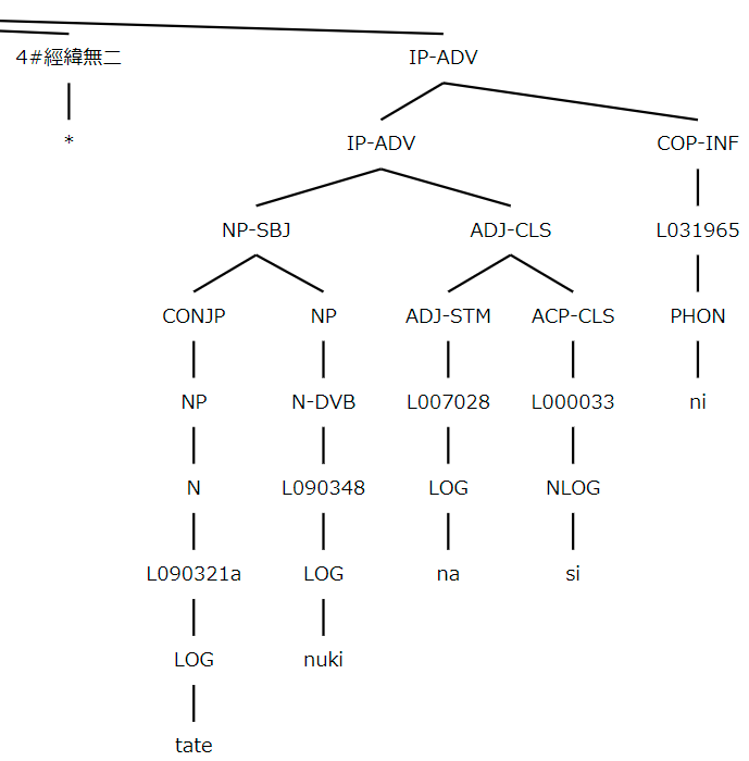 Oxford NINJAL Corpus of Old Japanese (ONCOJ)